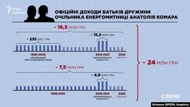 Розкішний стиль життя родини українського топмитника родом з Полтавщини_23