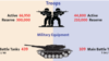 Balance Of Power: How Do Azerbaijan And Armenia Stack Up?
