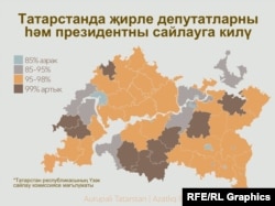 "Европалы Татарстан" һәм Азатлык инфографикасы