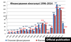 Інфографіка Держкіно