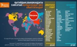 china un support critique policies KAZ NEW