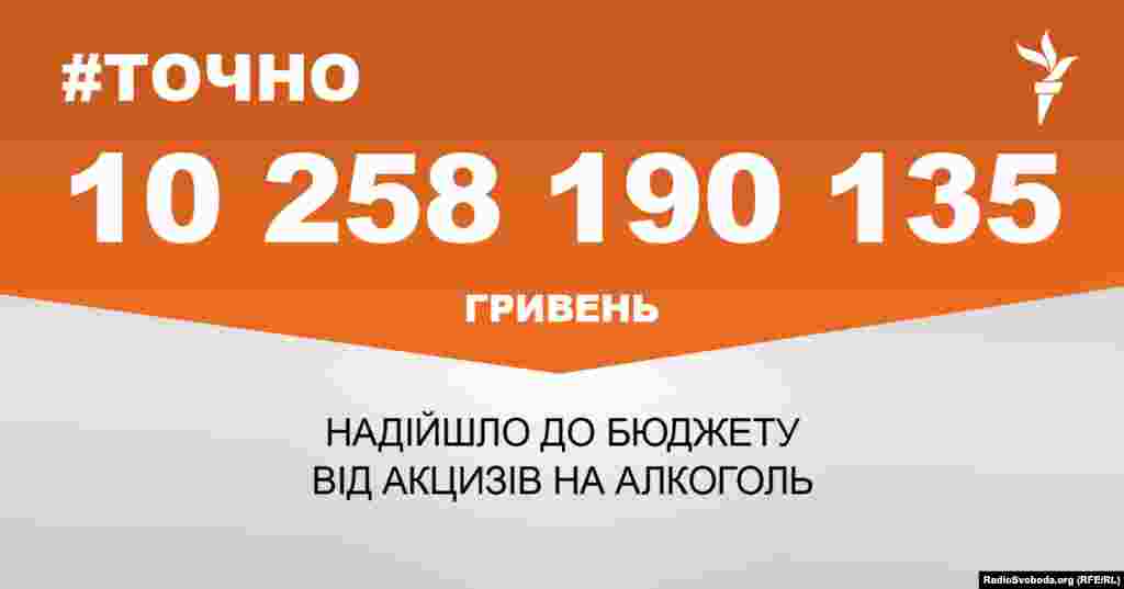 ДЖЕРЕЛО ІНФОРМАЦІЇ Сторінка проекту Радіо Свобода&nbsp;#Точно