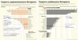 NEW! Kazakhstan Infographics Internet in August 2020 - 2 in 1 Kazakh service