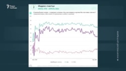Россияне не понимают, почему проблемы экономики решают за их счёт