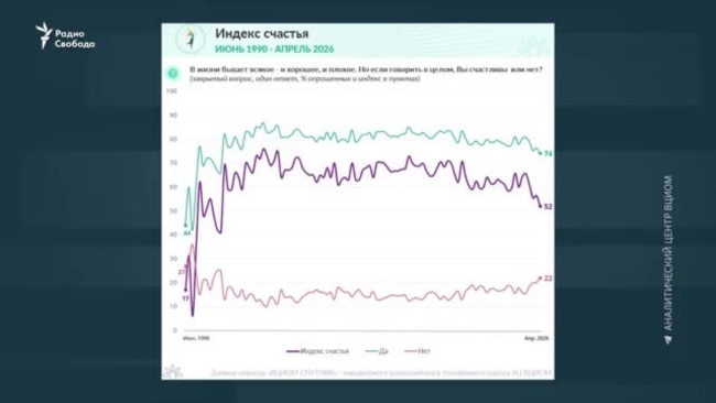Россияне не понимают, почему проблемы экономики решают за их счёт