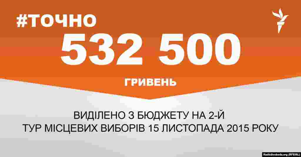 ДЖЕРЕЛО ІНФОРМАЦІЇ Сторінка проекту Радіо Свобода&nbsp;#Точно