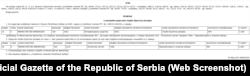 Rešenje kojim se Ministarstvu finansija omogućuje trošenje novca iz budžetske rezerve za potrebe izbora, 24. septembar 2026.