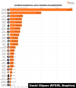 Инфографика УКМК тараткан маалыматтардын негизинде жасалды.