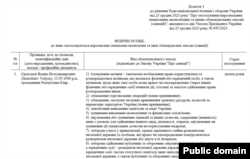 Витяг з обґрунтування санкцій, запроваджених Україною проти Вадима Єрмолаєва 23 грудня 2023 року