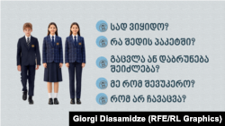 მშობლების კითხვები ახალ სასკოლო ფორმებზე