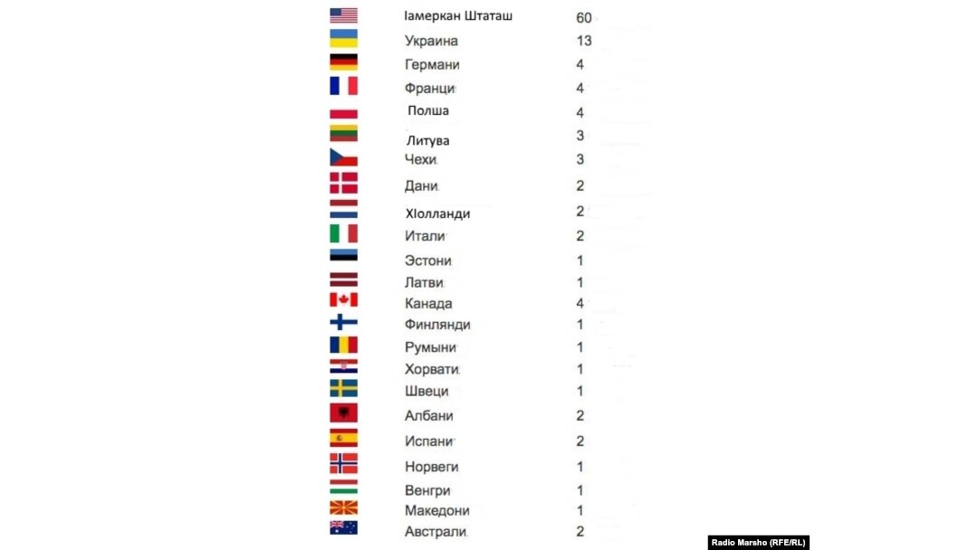 Пачхьалкхаш а, цара арабаьхначу дипломатин терахьаш а