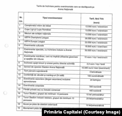 Tarifele de închiriere ale Arenei Naționale din București