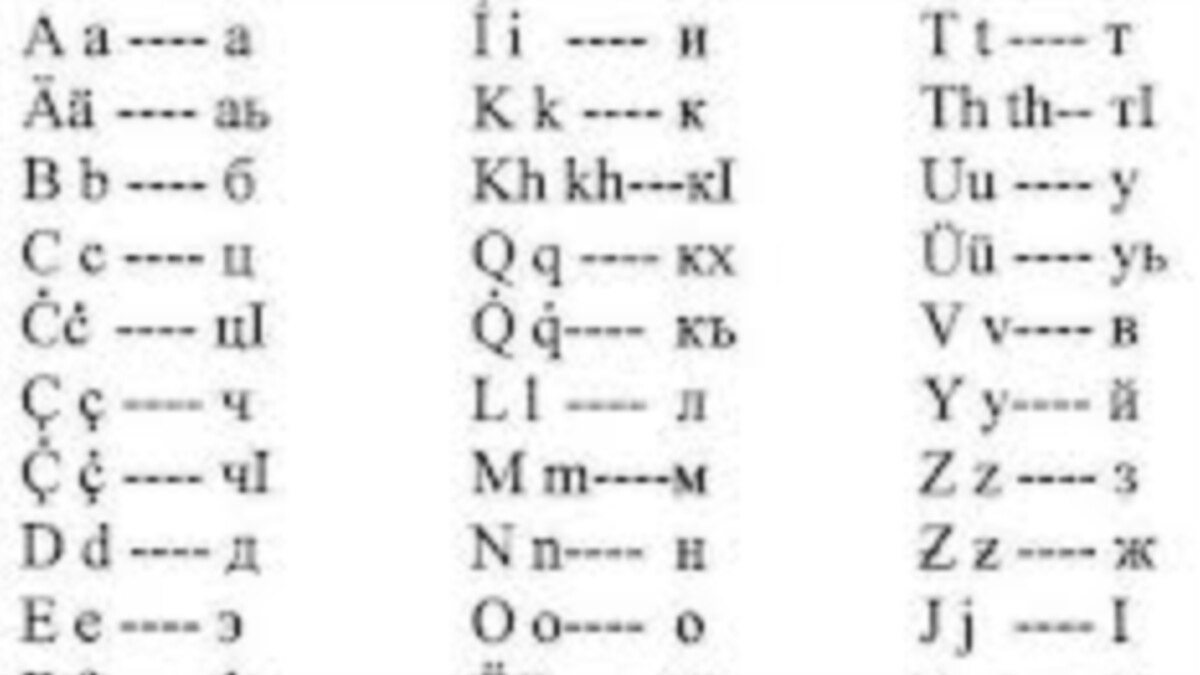 Переводить с чеченского на русский. Чеченский алфавит латиница 1992. Чеченский алфавит на основе латинице. Чечено латинский алфавит. Чеченская письменность на латинице.