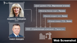 Інфорграфіка, що показує групу «Парангон», яку контролює сім'я ексміністра Лебедєва. 