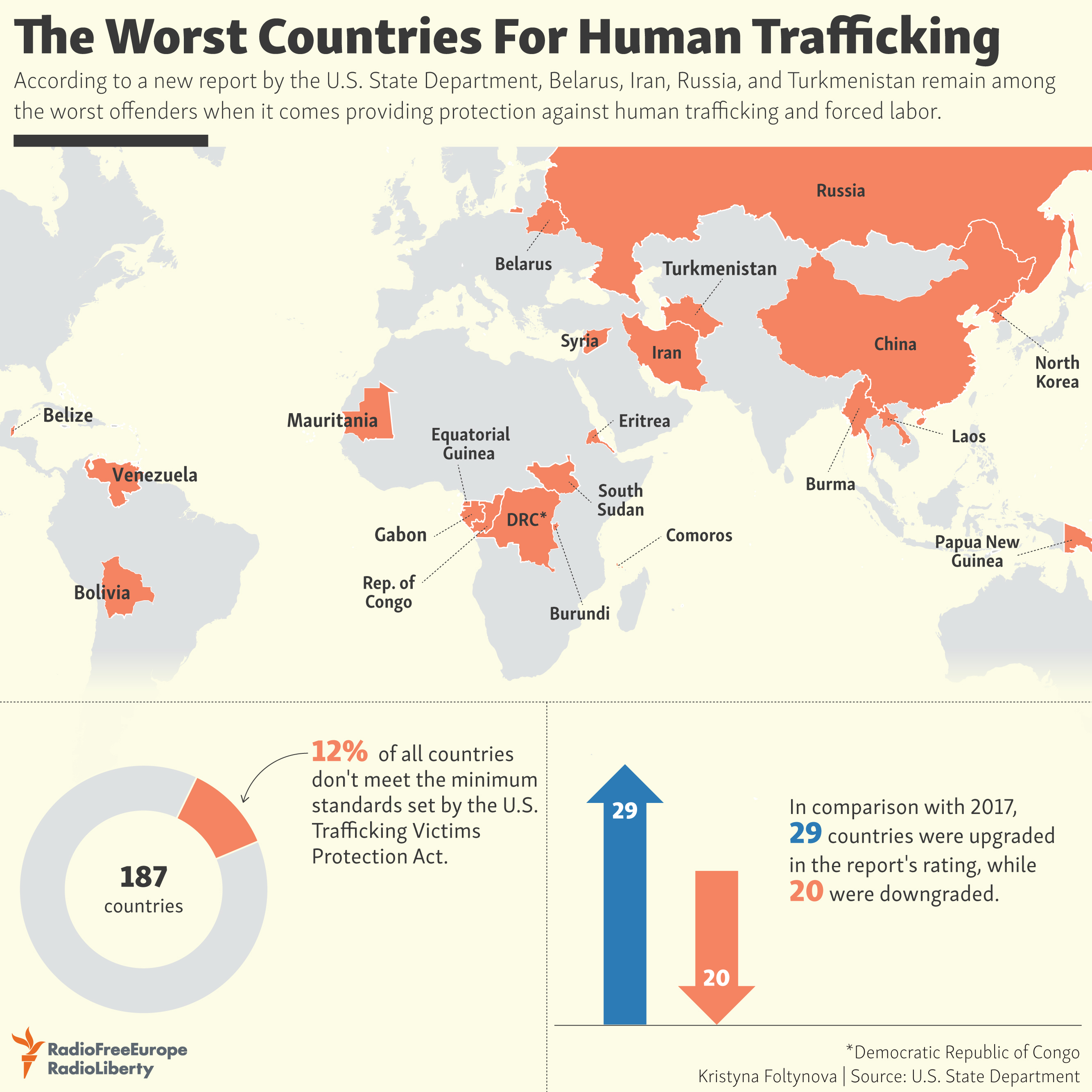 The Worst Countries For Human Trafficking 