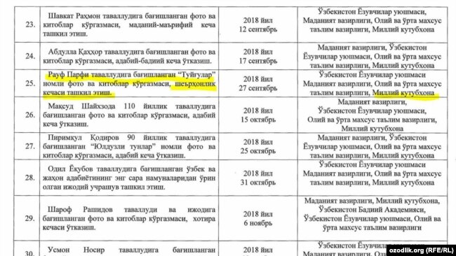 План мероприятий на 2018 год, подписанный премьер-министром Узбекистана Абдуллой Ариповым.