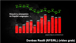 Ефективність ППО під час повітряної атаки 29 листопада склала – 91%, зокрема, знищили 558 БпЛА і збили 4 з 4 балістичних ракет «Іскандер-М»