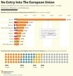 INFOGRAPHIC: No Entry Into The European Union