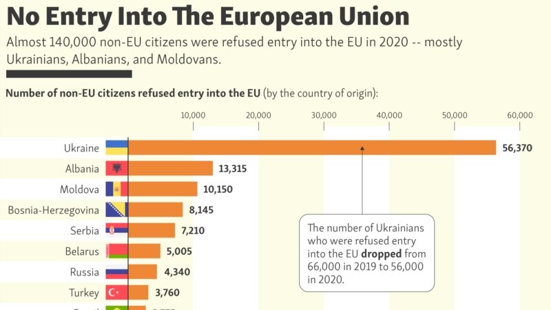 No Entry Into The European Union