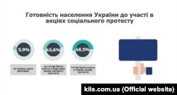 Опитування КМІС, проведене у грудні 2016 року