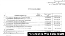 Гонорари російських артистів за виступ у День міста Керчі 16 вересня 2017 року