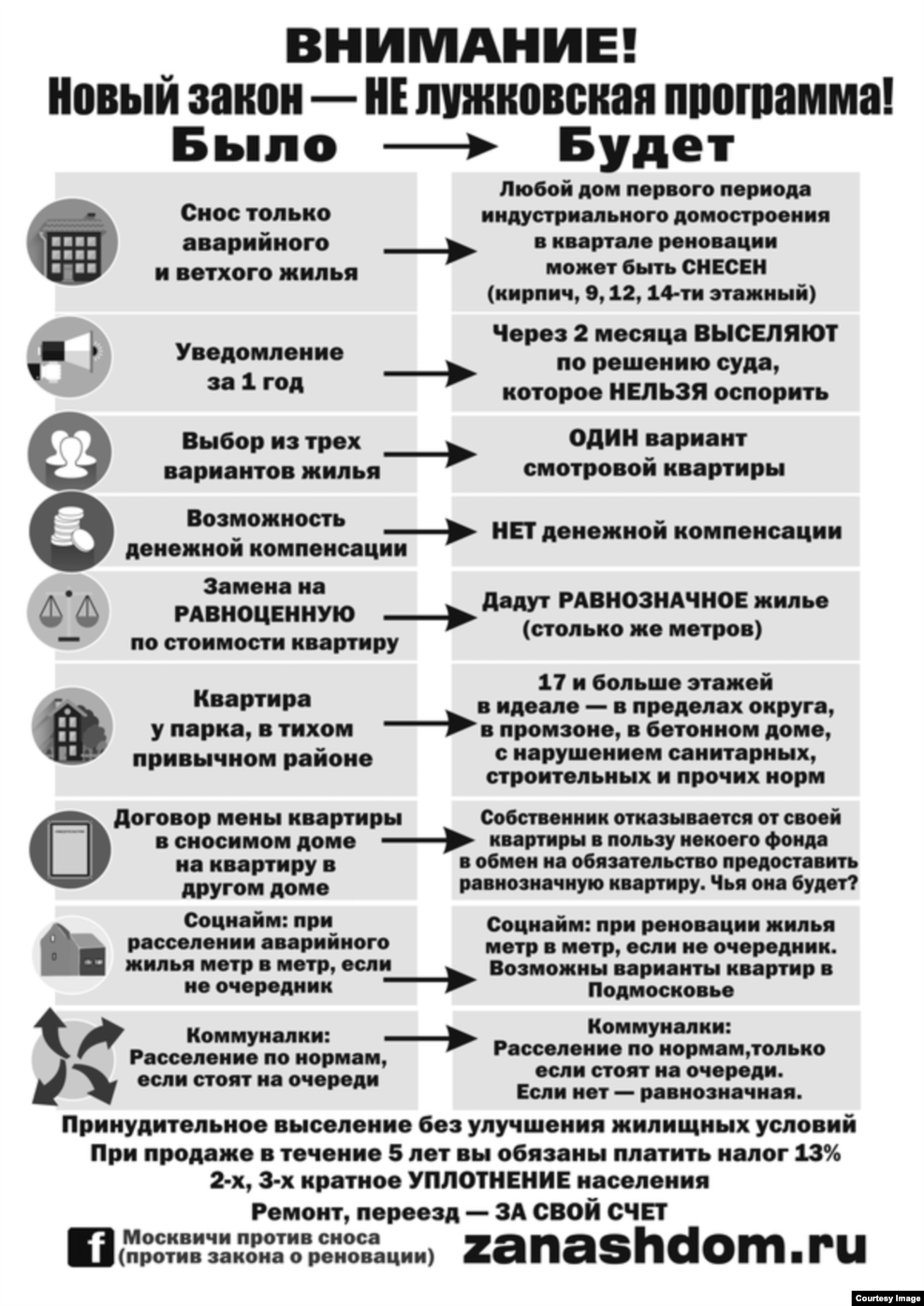 договор мены по реновации