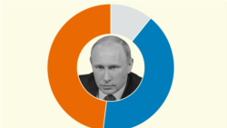 Россия после Путина