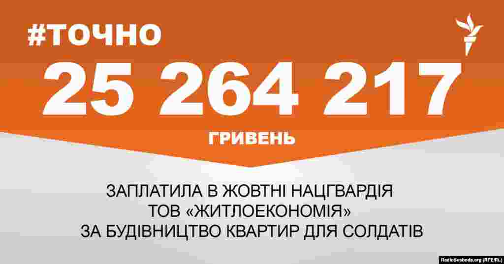 ДЖЕРЕЛО ІНФОРМАЦІЇ Сторінка проекту Радіо Свобода&nbsp;#Точно