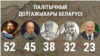 Belarus - top-5 rulers