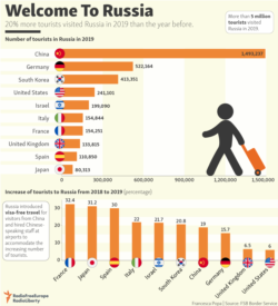 Russians getting. Visa free Countries for Russian Citizens. Страны eu 2021. Visa to Russia 2021 Countries. Visa free Countries for a Russia.