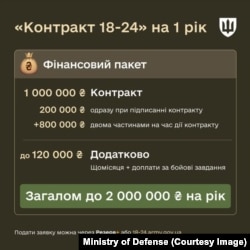 Інфогрaфікa від Міністертвa оборони Укрaїни інформує про особливі умови проєкту «Контракт 18-24»