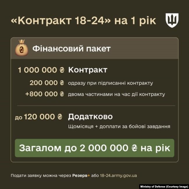 Ministria e Mbrojtjes e Ukrainës ofron një paketë përfitimesh për rekrutët e rinj.