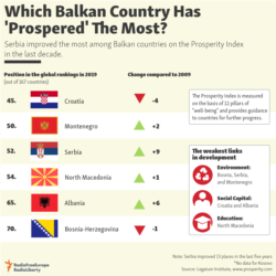 Infographic - Balkan prosperity