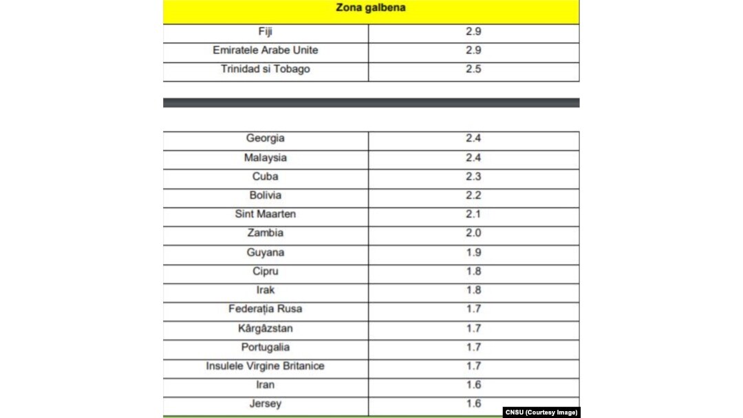 Lista țărilor unde rata de incidență cumulată la 1.000 locuitori este sub 3
