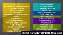 Кыргызстандын санкцияга илинген компаниялары. Кызгылт көк түстөгү фирмалар криптовалютага байланыштуу санкцияга илешкен.