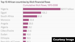 Inforgrafica -- Panama dokumenti
