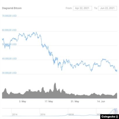 investește doar 10 euro bitcoin noi băncile investesc cripto iunie
