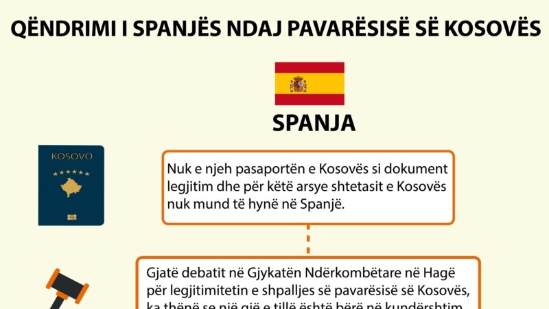 Qëndrimi i Spanjës ndaj pavarësisë së Kosovës