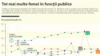 Moldova - infografic, femeile la putere