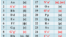 Kazakhstan -- Fragment of the appendix to the decree on the translation of the Kazakh alphabet from Cyrillic to Latin script.