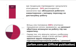 Дослідження «Вплив COVID-19 на права жінок в Україні», проведеного Асоціацією жінок-юристок «Юрфем».