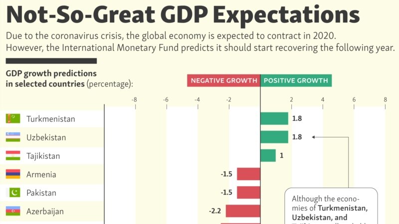 Not-So-Great GDP Expectations