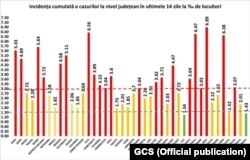 Romania - number of Covid Cases per 1000 inhabitants
