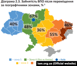 Інфографіка надана Міжнародною організацією з міграції