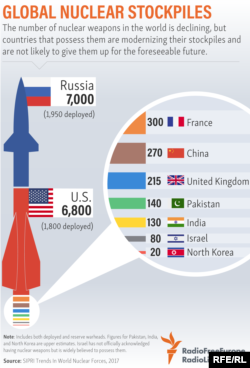 Global Nuclear Forces