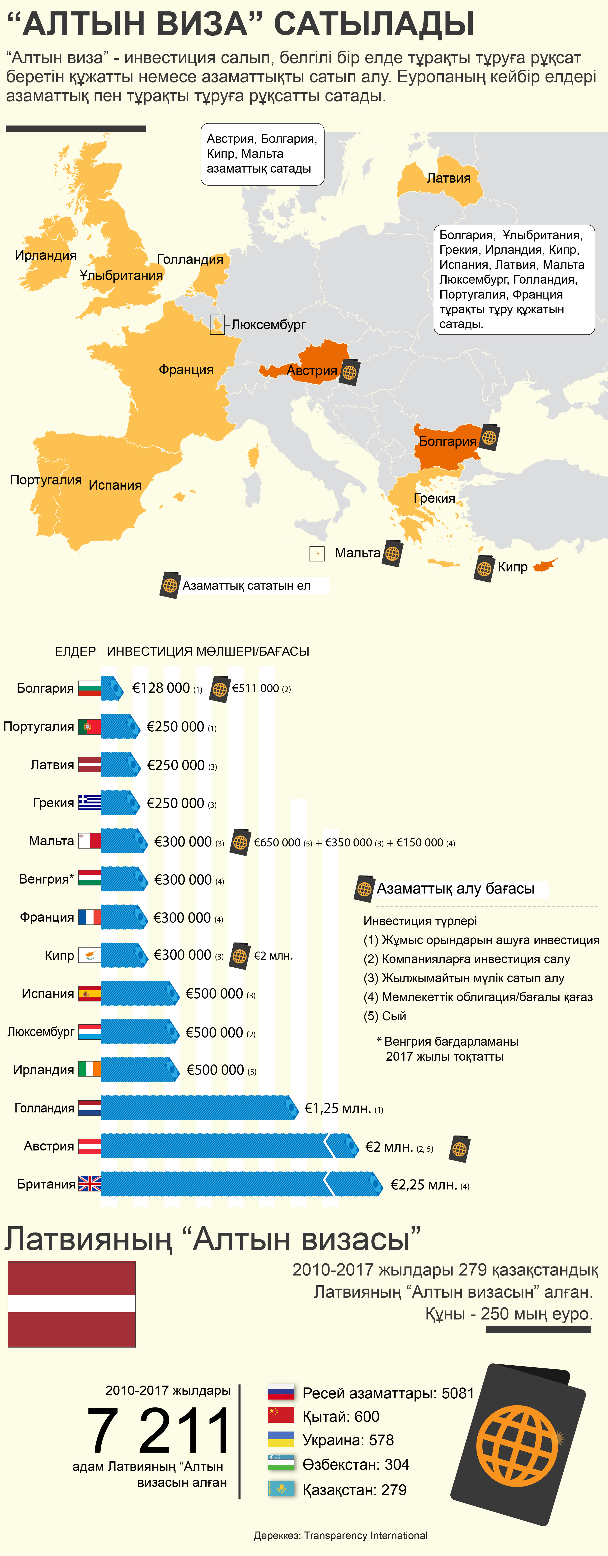 infographic about golden visa