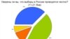 Избиратели о предстоящих выборах президента России. Опрос Радио Свобода