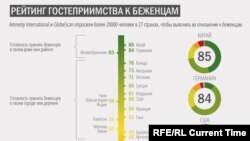 Amnesty International-ի հետազոտության արդյունքները ներկայացնող ինֆոգրաֆիկա