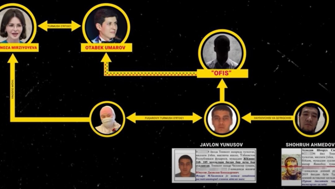 Ofisdagi stol ostida yashirin kamera bor. Video boyicha jinsiy buzuqlik