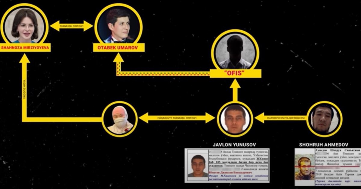 Meni ish joyida uning eshagini yalashga majbur qildi